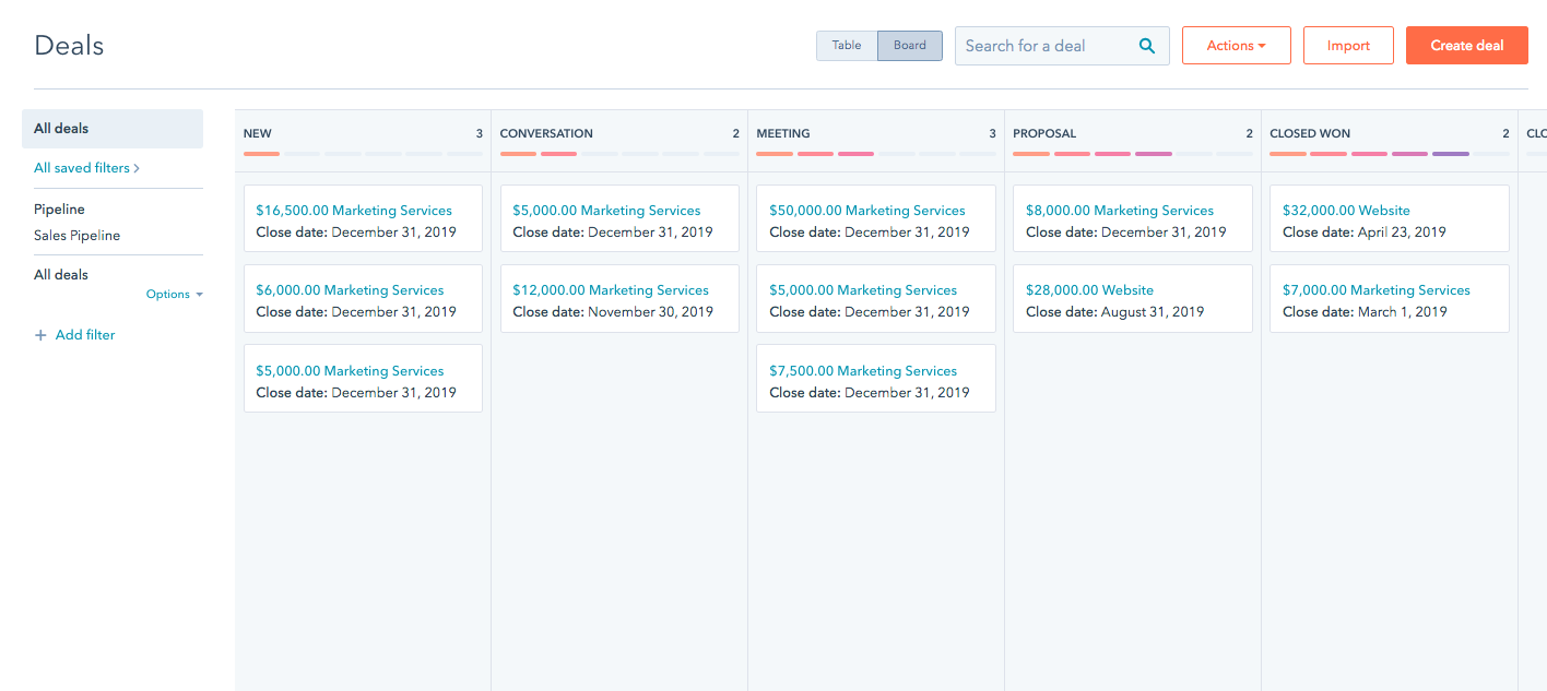 Mapping Your Sales Process 101 HubSpot Lifecycle Stages, Lead Statuses